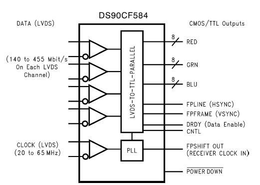   Connection Diagram