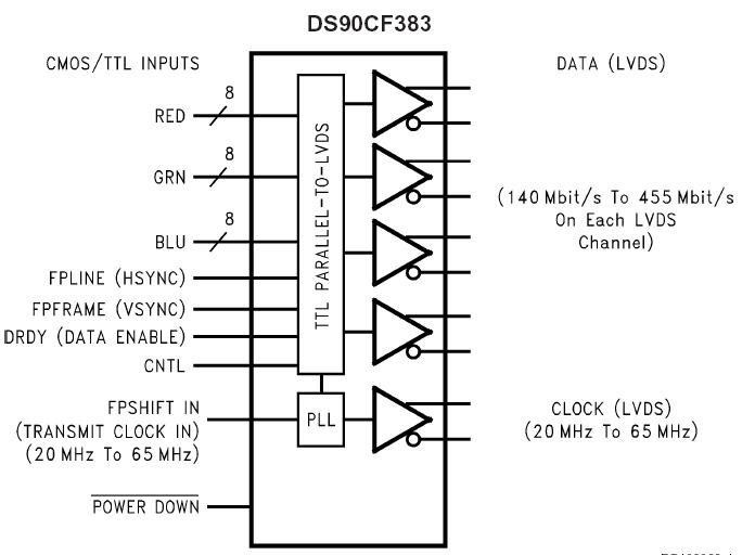   Connection Diagram