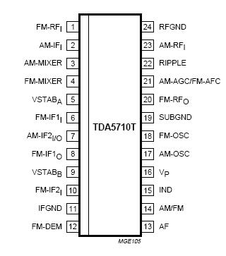   Connection Diagram