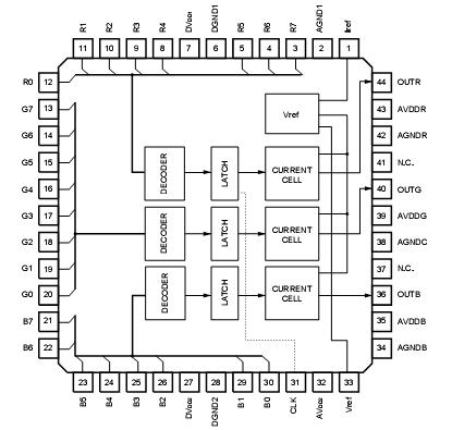   Connection Diagram