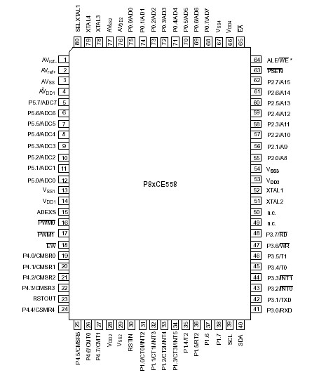   Connection Diagram