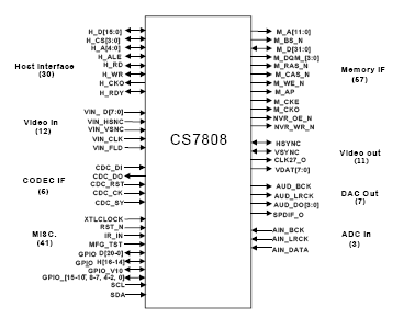   Connection Diagram