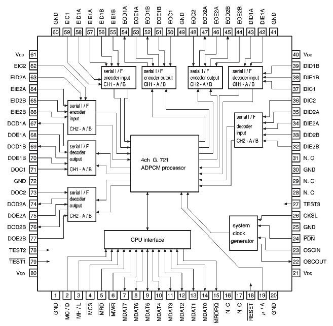   Connection Diagram