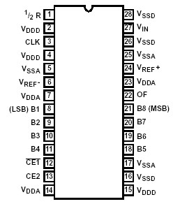   Connection Diagram