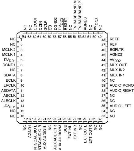   Connection Diagram