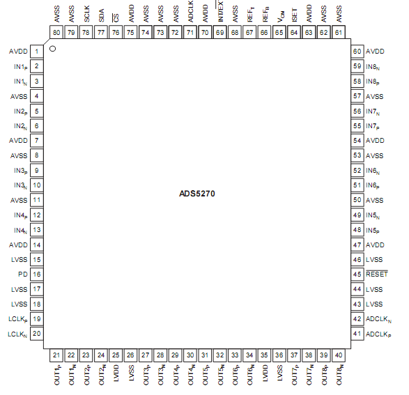   Connection Diagram