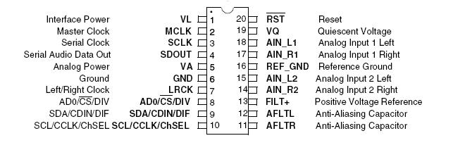   Connection Diagram