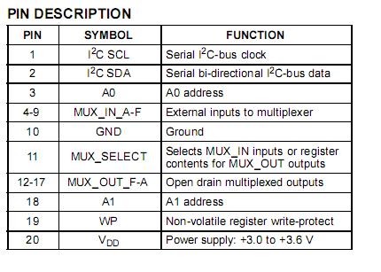   Connection Diagram