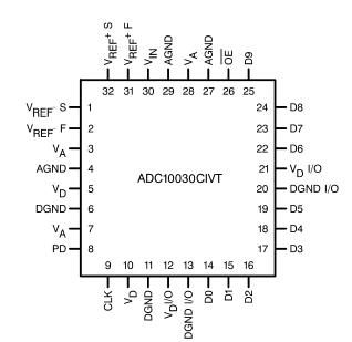   Connection Diagram