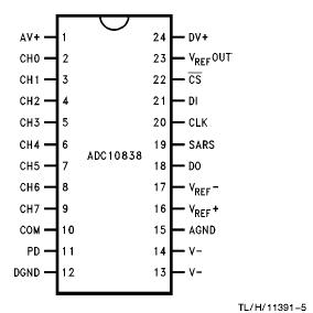   Connection Diagram