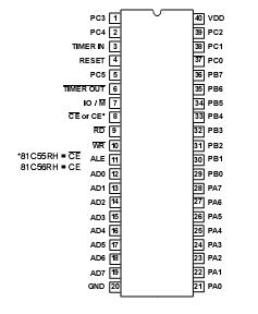   Connection Diagram