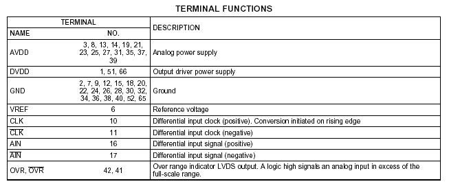   Connection Diagram