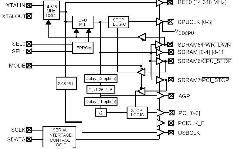   Connection Diagram