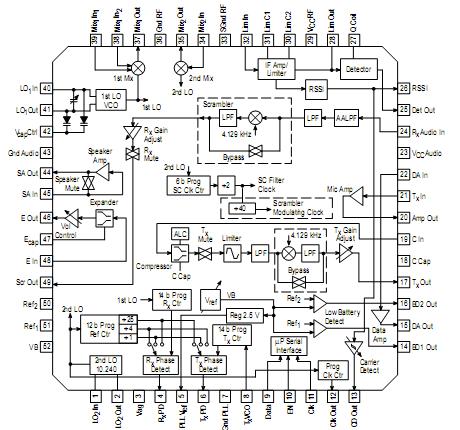   Connection Diagram