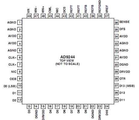   Connection Diagram