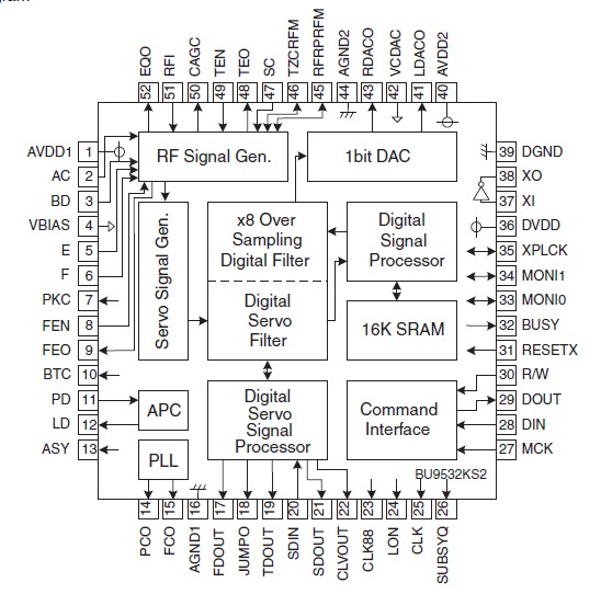   Connection Diagram