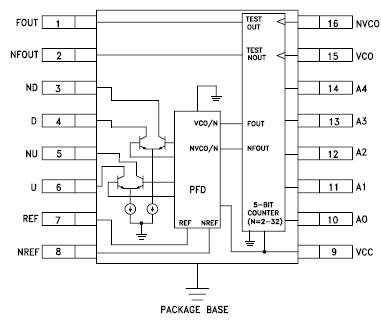   Connection Diagram