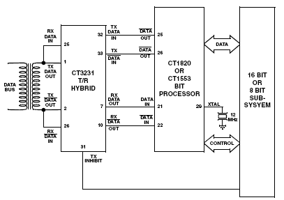   Connection Diagram