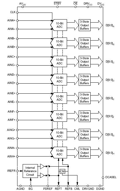   Connection Diagram