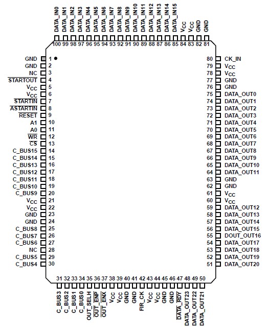   Connection Diagram