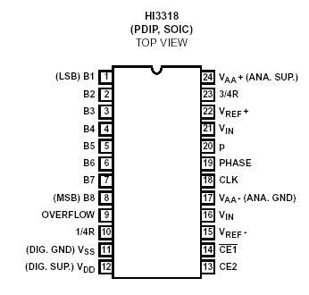   Connection Diagram