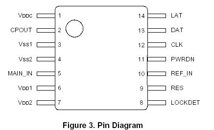   Connection Diagram