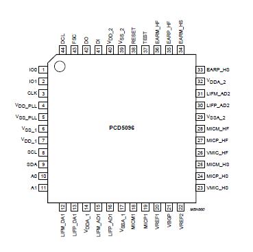   Connection Diagram