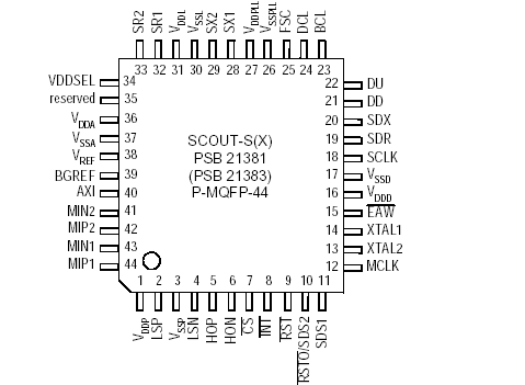   Connection Diagram