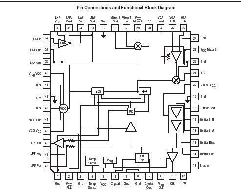   Connection Diagram