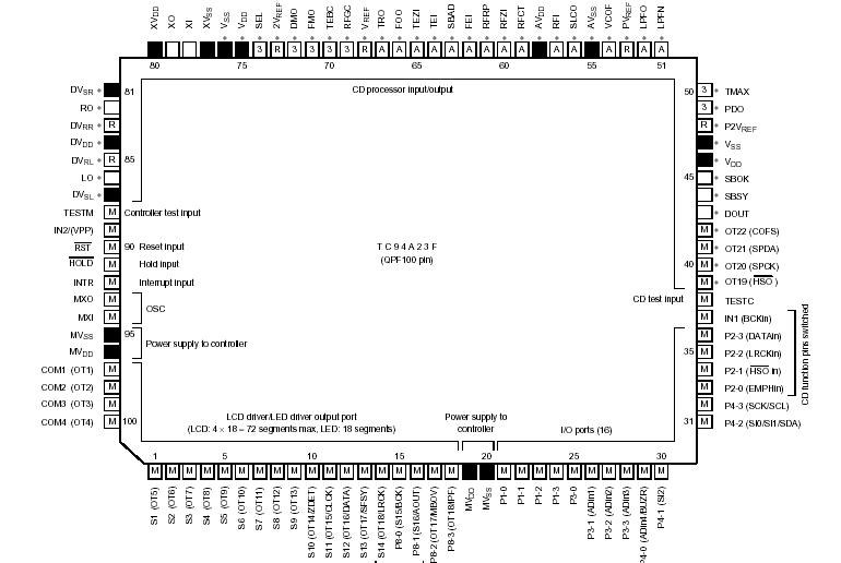   Connection Diagram