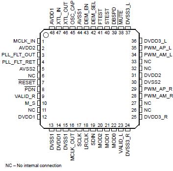   Connection Diagram