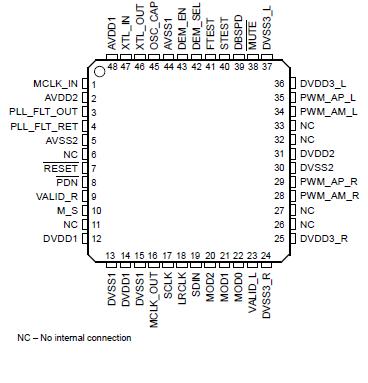   Connection Diagram