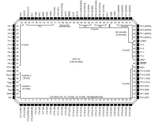   Connection Diagram