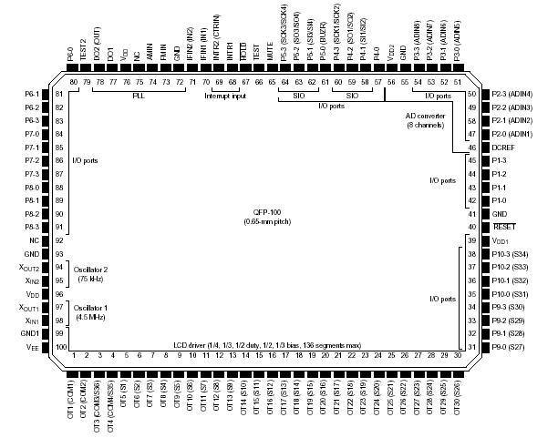   Connection Diagram