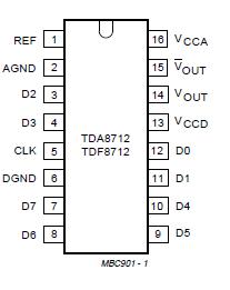   Connection Diagram