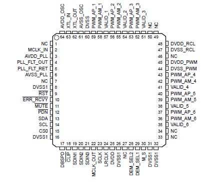   Connection Diagram