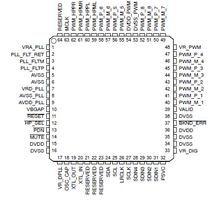   Connection Diagram