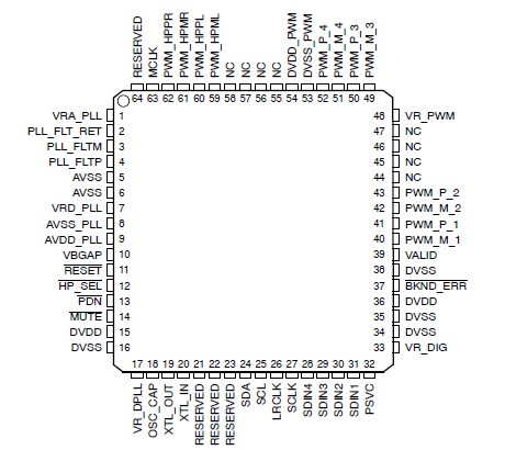   Connection Diagram