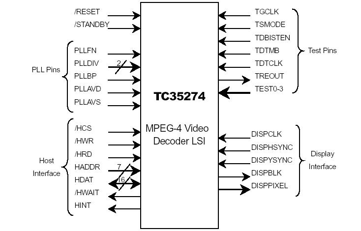   Connection Diagram