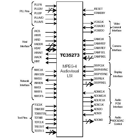   Connection Diagram