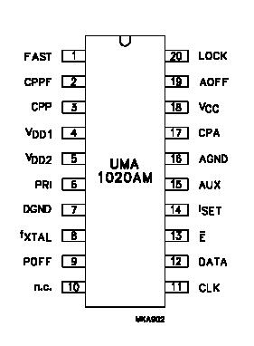   Connection Diagram