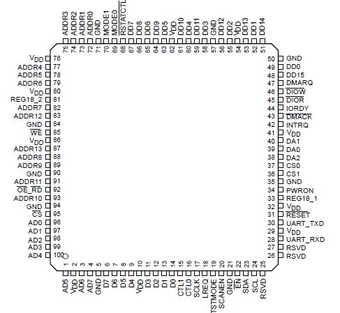   Connection Diagram