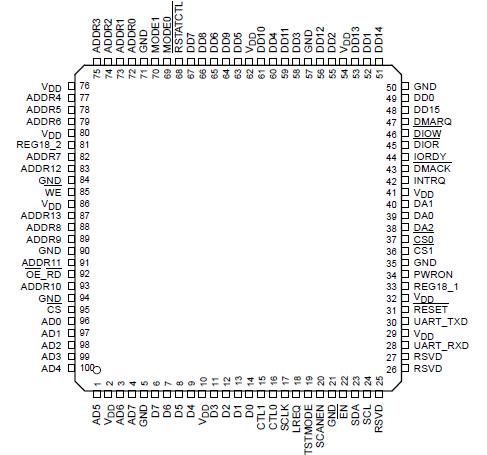   Connection Diagram