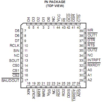   Connection Diagram