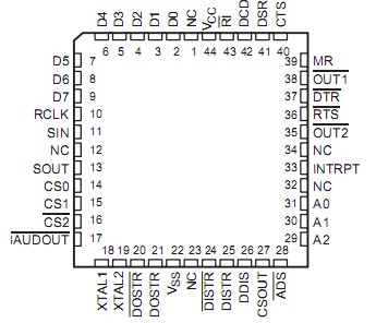   Connection Diagram