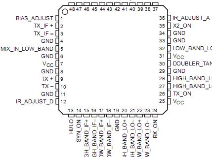   Connection Diagram