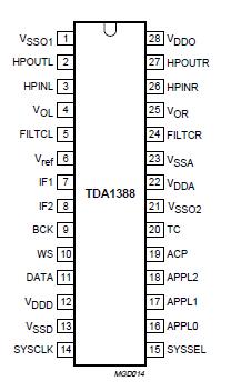   Connection Diagram