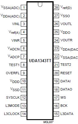   Connection Diagram