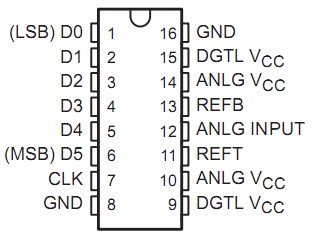   Connection Diagram