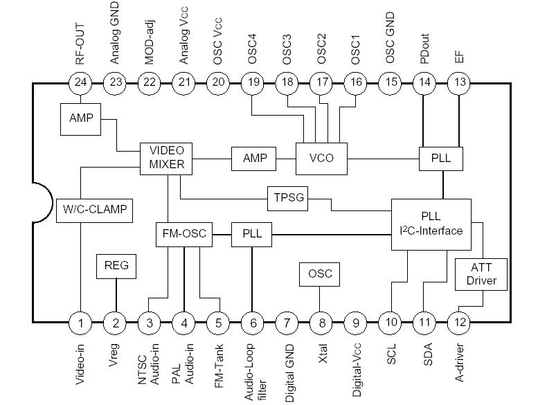   Connection Diagram